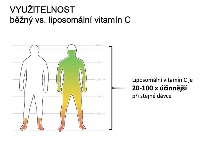 Stravitelnost_1